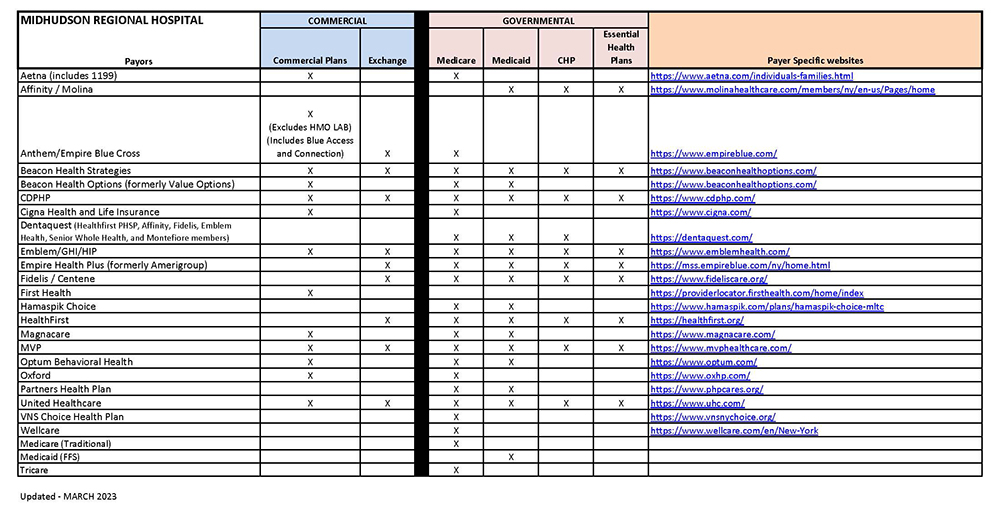 Billing participants