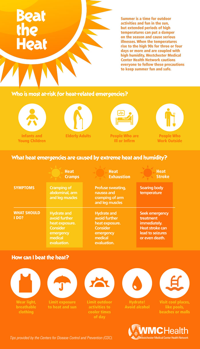 Youth Employment in Westchester [Infographic] - Westchester